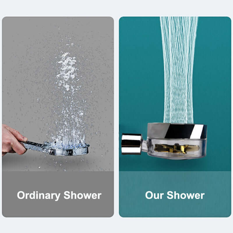 Propeller Shower Head with Stop Button – High Pressure & Water Filter Spray for Bathroom | Phonax Services
